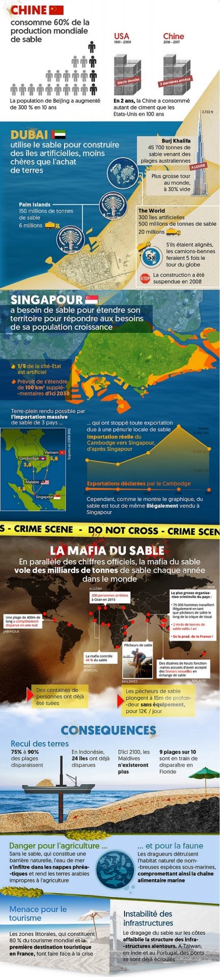 sable infographie