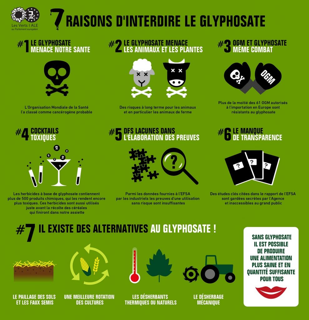 Glyphosate : Entre Science, Lobbies Et Principe De Précaution